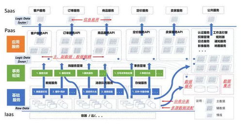 微服務(wù)架構(gòu)下的數(shù)據(jù)治理 構(gòu)建靈活高效的數(shù)據(jù)處理與存儲服務(wù)