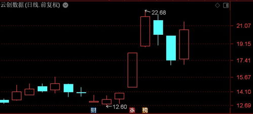 北證50指數放量上漲近2%，數字人單日暴漲30%創年內新高，數據處理與存儲服務板塊受市場關注