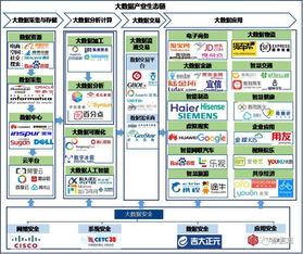 2017年中國大數據產業發展全景透視 數據處理與存儲服務的核心地位與演進