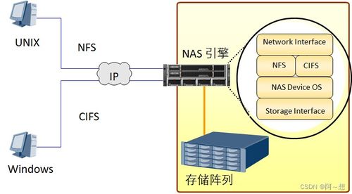 數據存儲知識點大全（一） 數據處理與存儲服務核心概念解析
